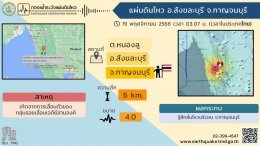 การไฟฟ้าฝ่ายผลิตแห่งประเทศไทย