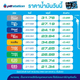 ปตท. น้ำมันและการค้าปลีก จำกัด (มหาชน)