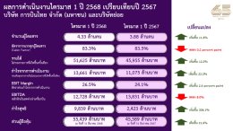 บริษัท การบินไทย จำกัด (มหาชน)