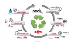 ดาว ประเทศไทย