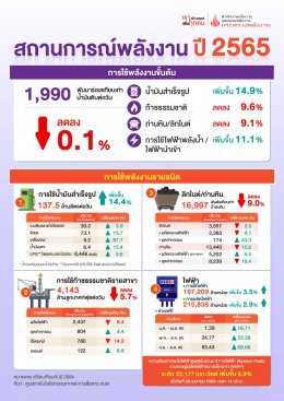 สำนักงานนโยบายและแผนพลังงาน
