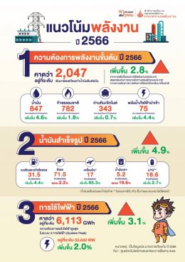 สำนักงานนโยบายและแผนพลังงาน