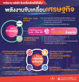 กระทรวงพลังงาน