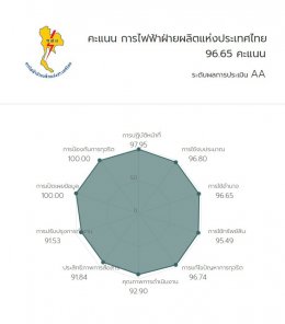 การไฟฟ้าฝ่ายผลิตแห่งประเทศไทย