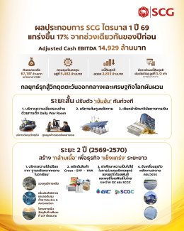 บริษัท ปูนซิเมนต์ไทย จำกัด (มหาชน)