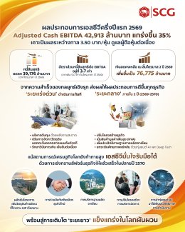 บริษัท ปูนซิเมนต์ไทย จำกัด (มหาชน)
