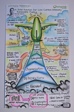 บางจาก คอร์ปอเรชั่น จำกัด (มหาชน)