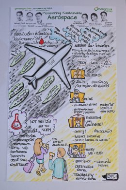 บางจาก คอร์ปอเรชั่น จำกัด (มหาชน)