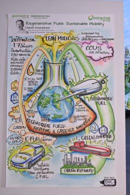 บางจาก คอร์ปอเรชั่น จำกัด (มหาชน)