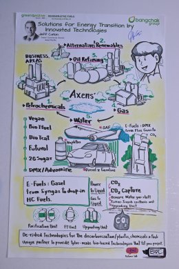 บางจาก คอร์ปอเรชั่น จำกัด (มหาชน)