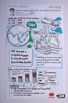 บางจาก คอร์ปอเรชั่น จำกัด (มหาชน)