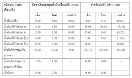กระทรวงพลังงาน