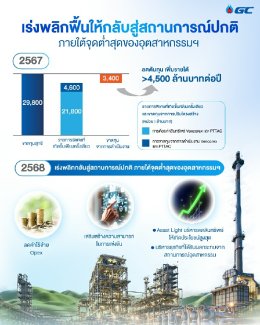 พีทีที โกลบอล เคมิคอล จำกัด (มหาชน)