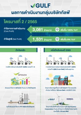 กัลฟ์ เอ็นเนอร์จี ดีเวลลอปเมนท์ จำกัด (มหาชน)