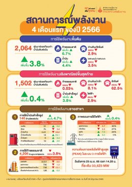 สำนักงานนโยบายและแผนพลังงาน