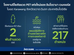 อินโดรามา เวนเจอร์ส จำกัด (มหาชน)