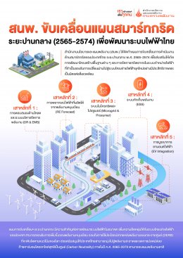 สำนักงานนโยบายและแผนพลังงาน