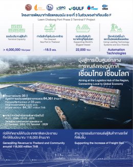 จีพีซี อินเตอร์เนชั่นแนล เทอร์มินอล จำกัด