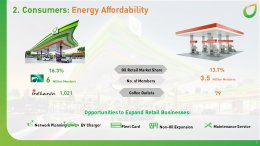 บางจาก คอร์ปอเรชั่น จำกัด (มหาชน)