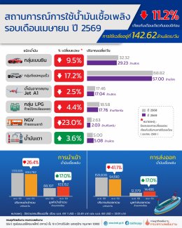 กรมธุรกิจพลังงาน