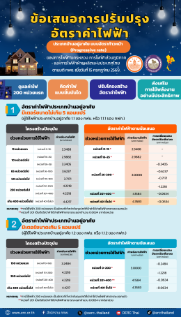 สำนักงานคณะกรรมการกำกับกิจการพลังงาน