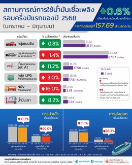 กรมธุรกิจพลังงาน