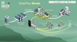 การไฟฟ้าฝ่ายผลิตแห่งประเทศไทย