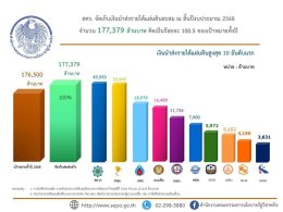 การไฟฟ้าฝ่ายผลิตแห่งประเทศไทย