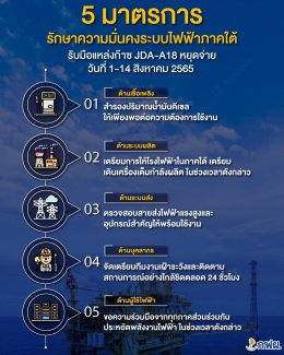 การไฟฟ้าฝ่ายผลิตแห่งประเทศไทย