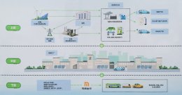 การไฟฟ้าฝ่ายผลิตแห่งประเทศไทย