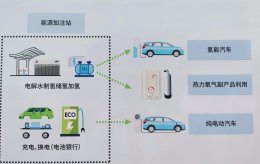 การไฟฟ้าฝ่ายผลิตแห่งประเทศไทย