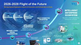 บริษัท ดับบลิวเอชเอ คอร์ปอเรชั่น จำกัด (มหาชน)