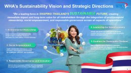 บริษัท ดับบลิวเอชเอ คอร์ปอเรชั่น จำกัด (มหาชน)