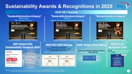 บริษัท ดับบลิวเอชเอ คอร์ปอเรชั่น จำกัด (มหาชน)