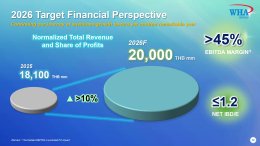 บริษัท ดับบลิวเอชเอ คอร์ปอเรชั่น จำกัด (มหาชน)