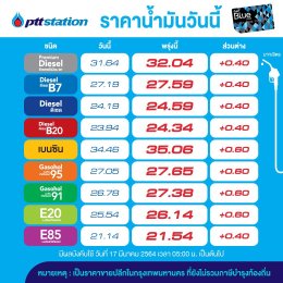 ปตท. น้ำมันและการค้าปลีก จำกัด (มหาชน)