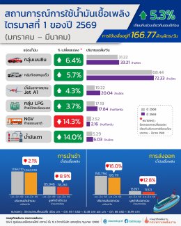 กรมธุรกิจพลังงาน