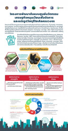 ดาว ประเทศไทย