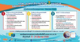 สำนักงานคณะกรรมการกำกับกิจการพลังงาน