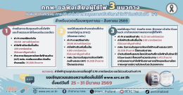 สำนักงานคณะกรรมการกำกับกิจการพลังงาน