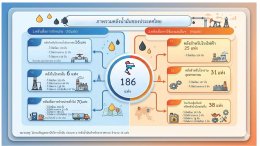 กรมธุรกิจพลังงาน