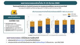 กรมธุรกิจพลังงาน