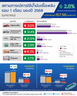 กรมธุรกิจพลังงาน