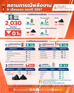 สำนักงานนโยบายและแผนพลังงาน