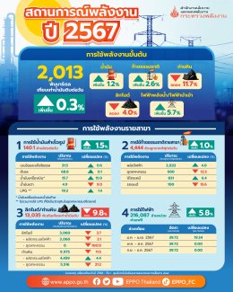 สำนักงานนโยบายและแผนพลังงาน