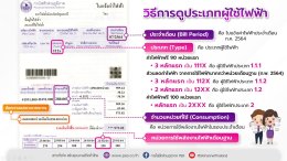 การไฟฟ้าส่วนภูมิภาค