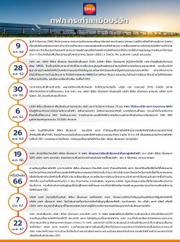 เอสพีซีจี จำกัด (มหาชน)