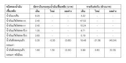 สำนักงานกองทุนน้ำมันเชื้อเพลิง