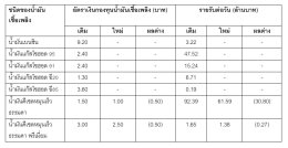สำนักงานกองทุนน้ำมันเชื้อเพลิง