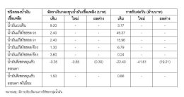 สำนักงานกองทุนน้ำมันเชื้อเพลิง